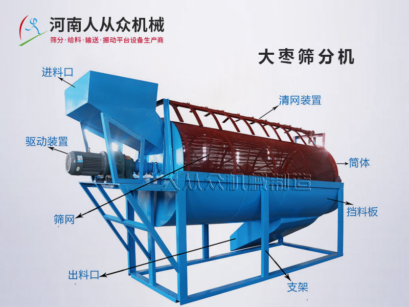 大棗篩分機(jī)